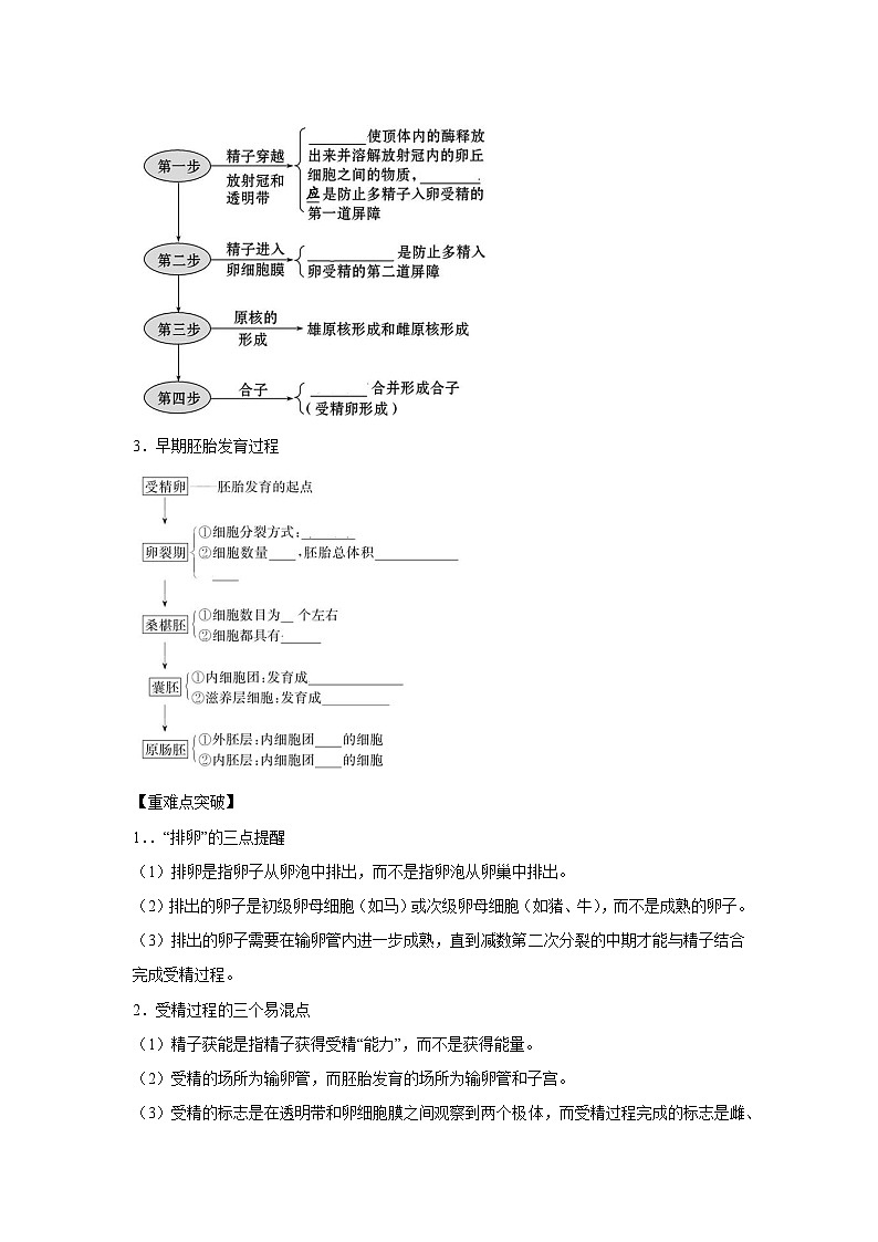 专题37 胚胎工程、生物技术的安全性问题与生态工程（学生版）第2页