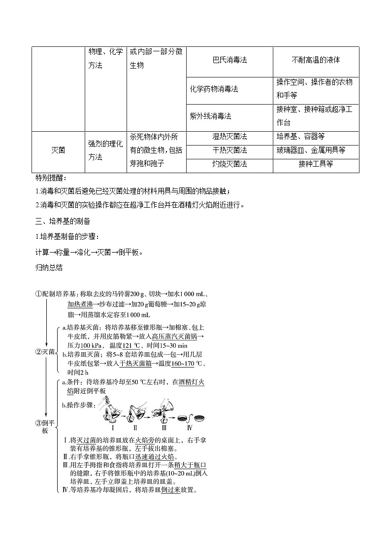 第02讲 微生物的培养技术及应用（原卷版）第3页