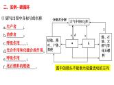 第30讲  生态系统的物质循环、信息传递与稳定性-【高考一轮】备战2025年高考生物一轮复习精优课件