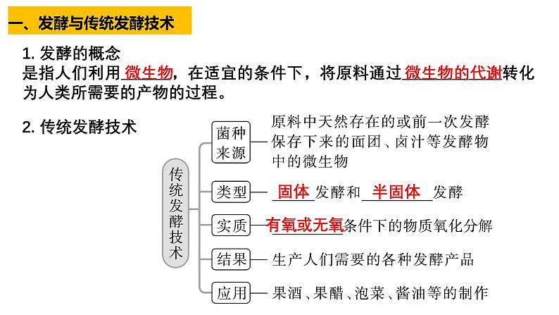 第32讲 发酵工程-【高考一轮】备战2025年高考生物一轮复习精优课件第4页