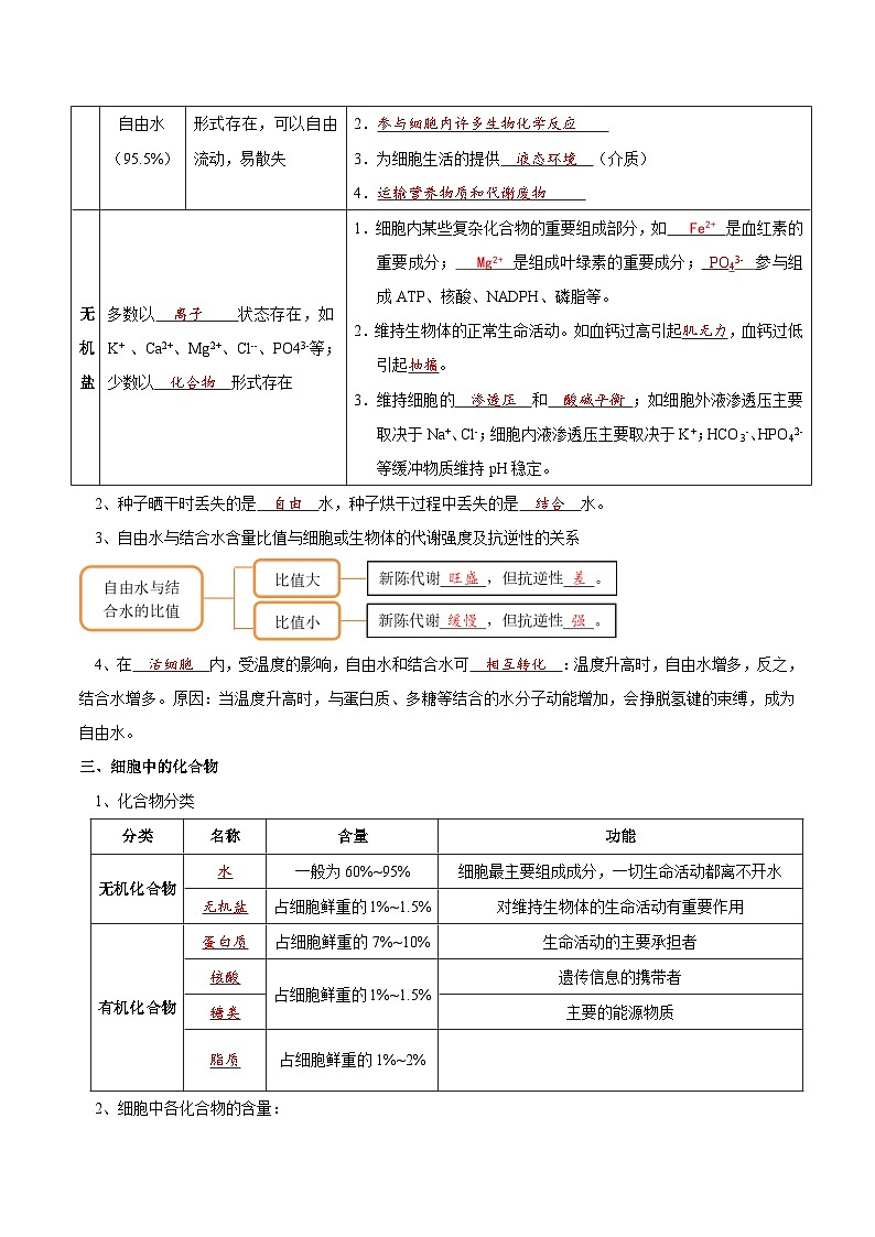 题型1 细胞的分子组成及其功能（核心知识）（解析版）第2页