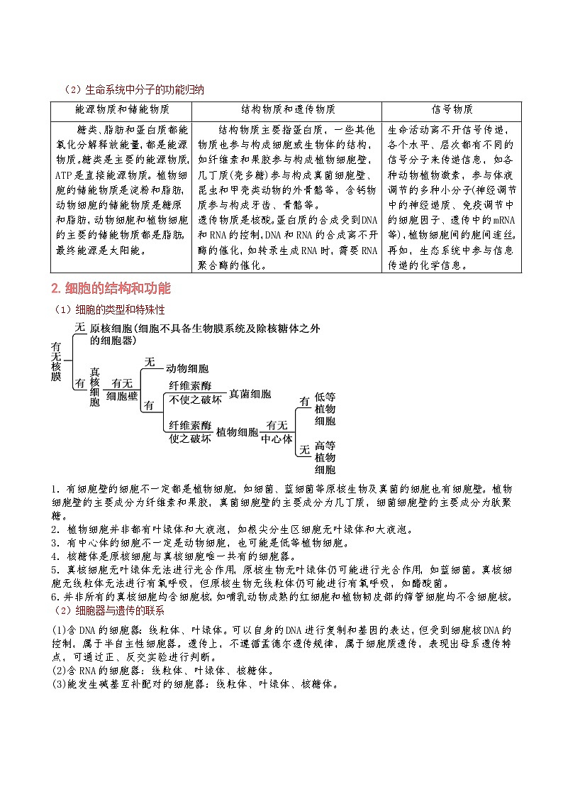 重难点01 细胞的分子组成与结构-2025年高考生物 热点 重点 难点 专练（江苏专用）（解析版）第2页