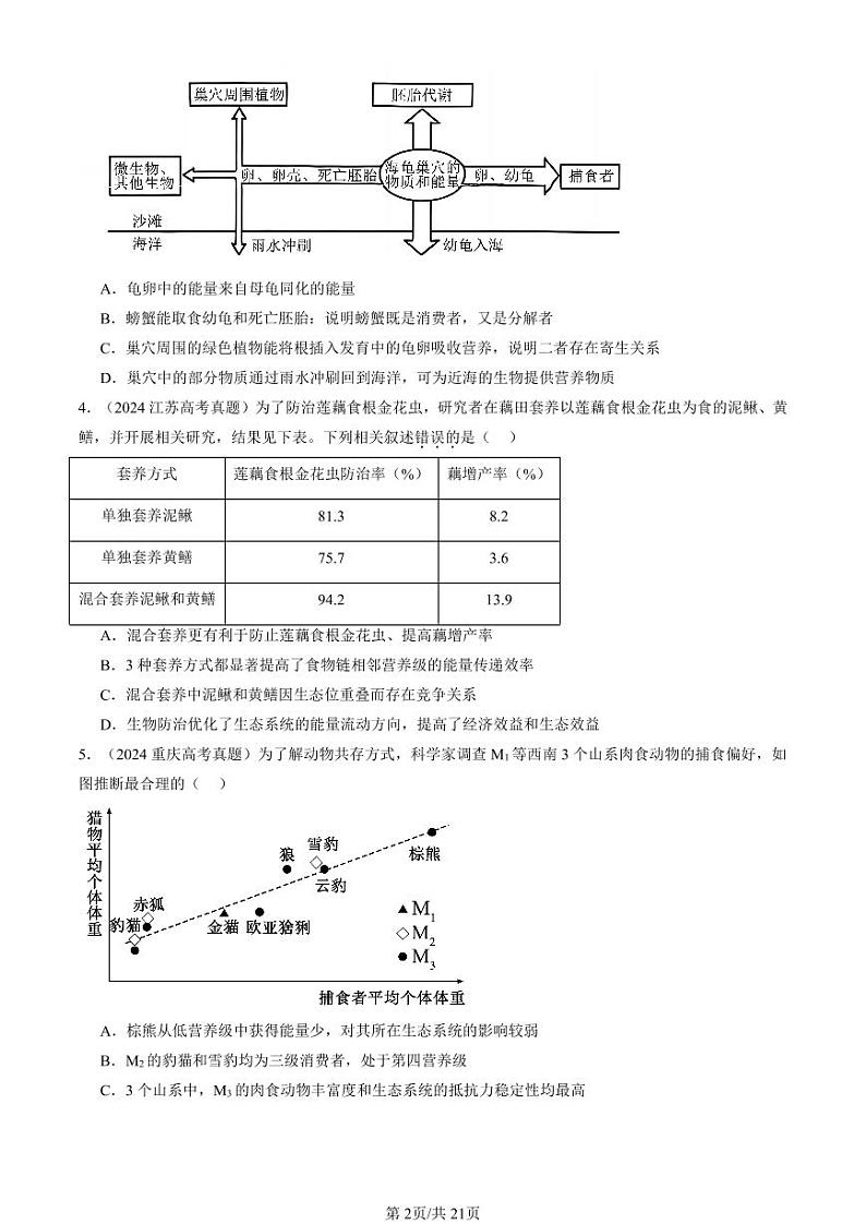 2024全国高考真题生物汇编：群落及其演替章节综合第2页
