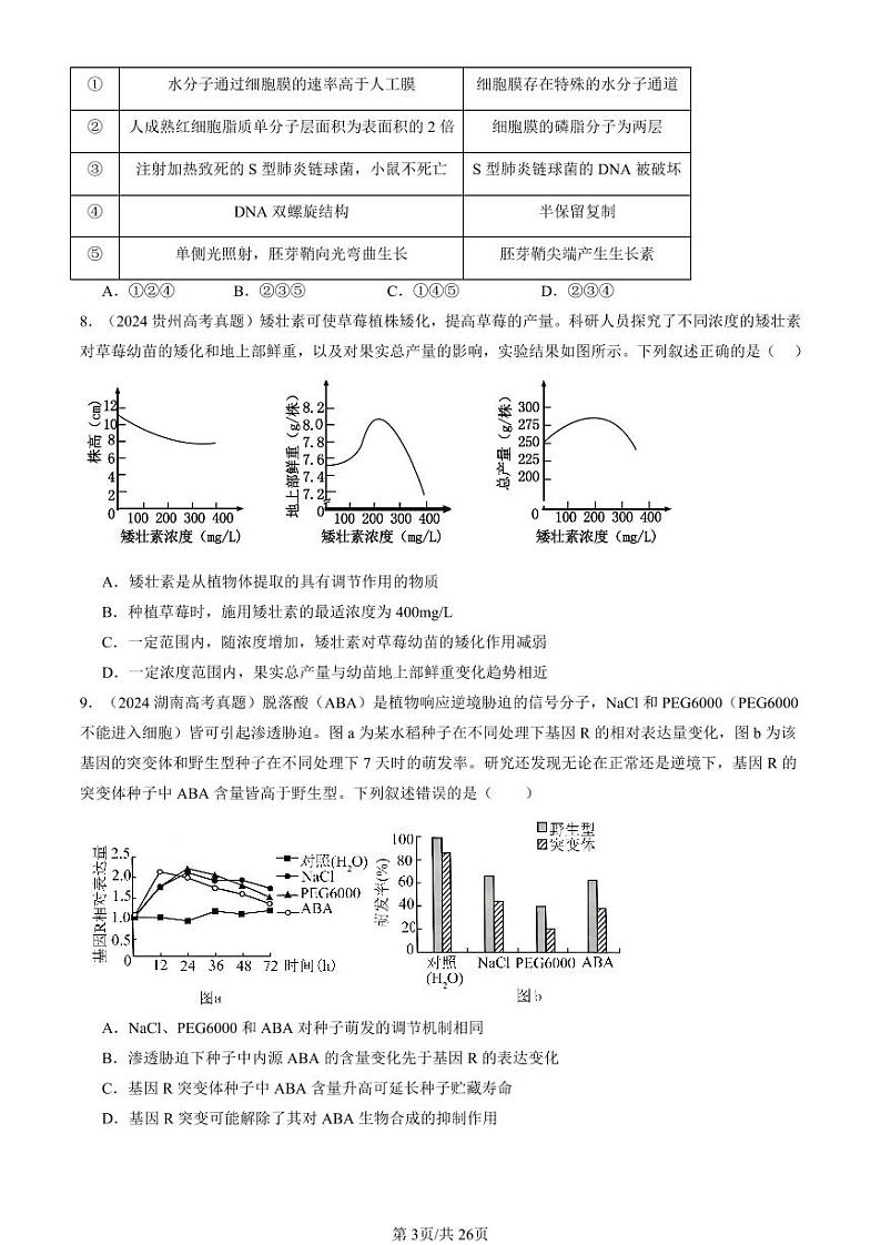 2024全国高考真题生物汇编：植物生命活动的调节章节综合第3页