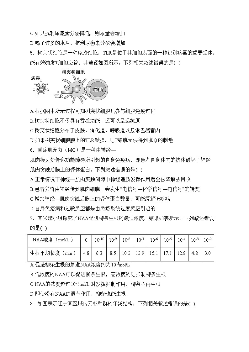 河南省叶县高级中学2024-2025学年高二上学期12月月考生物试卷(含答案)第2页