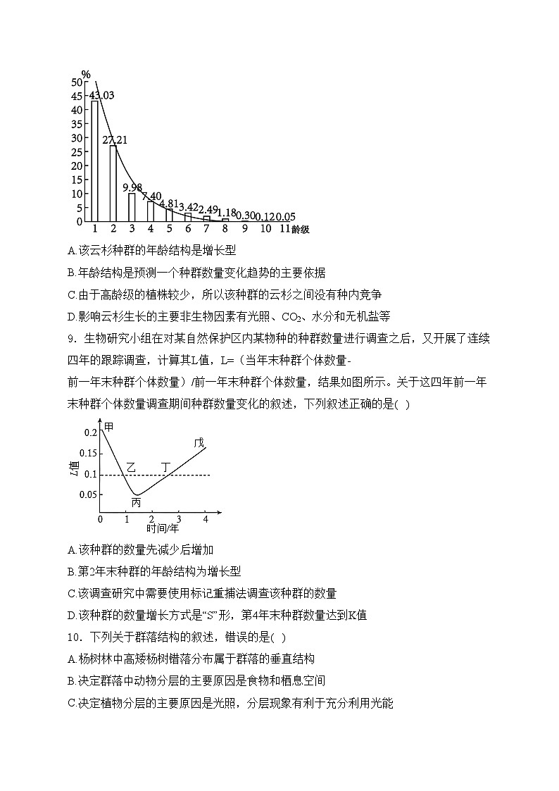 河南省叶县高级中学2024-2025学年高二上学期12月月考生物试卷(含答案)第3页