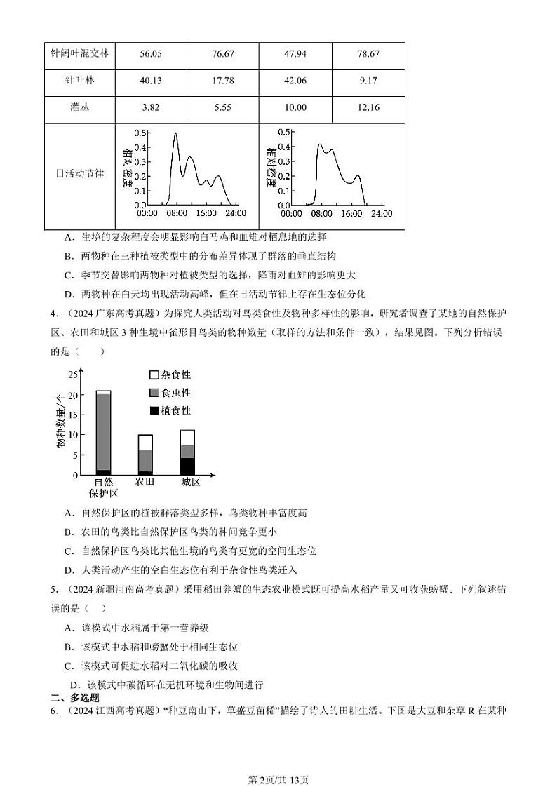 2024全国高考真题生物汇编：群落的结构第2页
