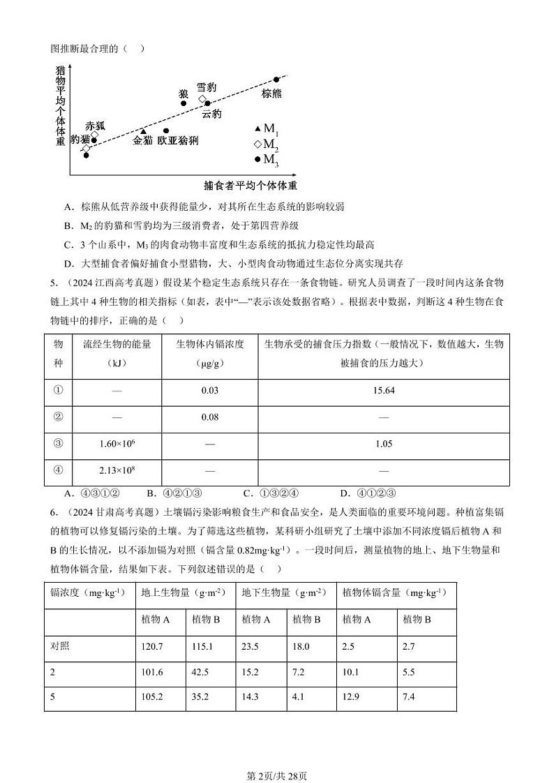 2024全国高考真题生物汇编：生态系统及其稳定性章节综合第2页