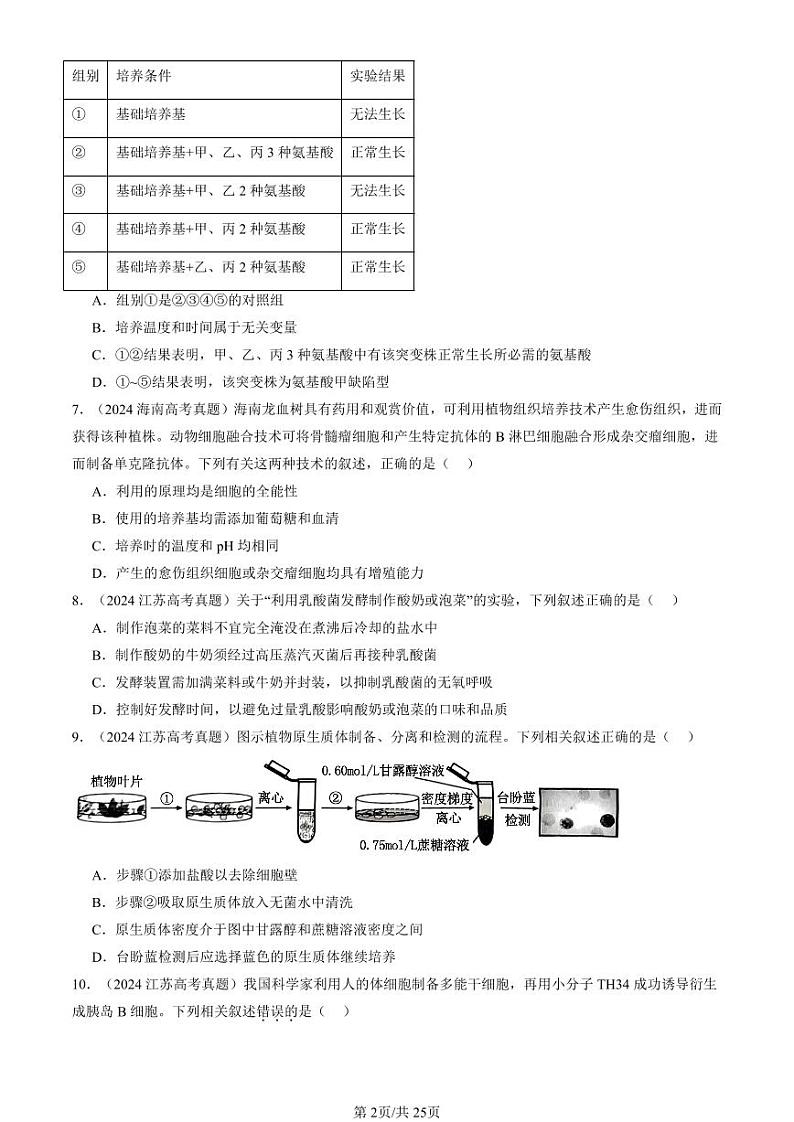 2024全国高考真题生物汇编：细胞工程章节综合（选择题）第2页
