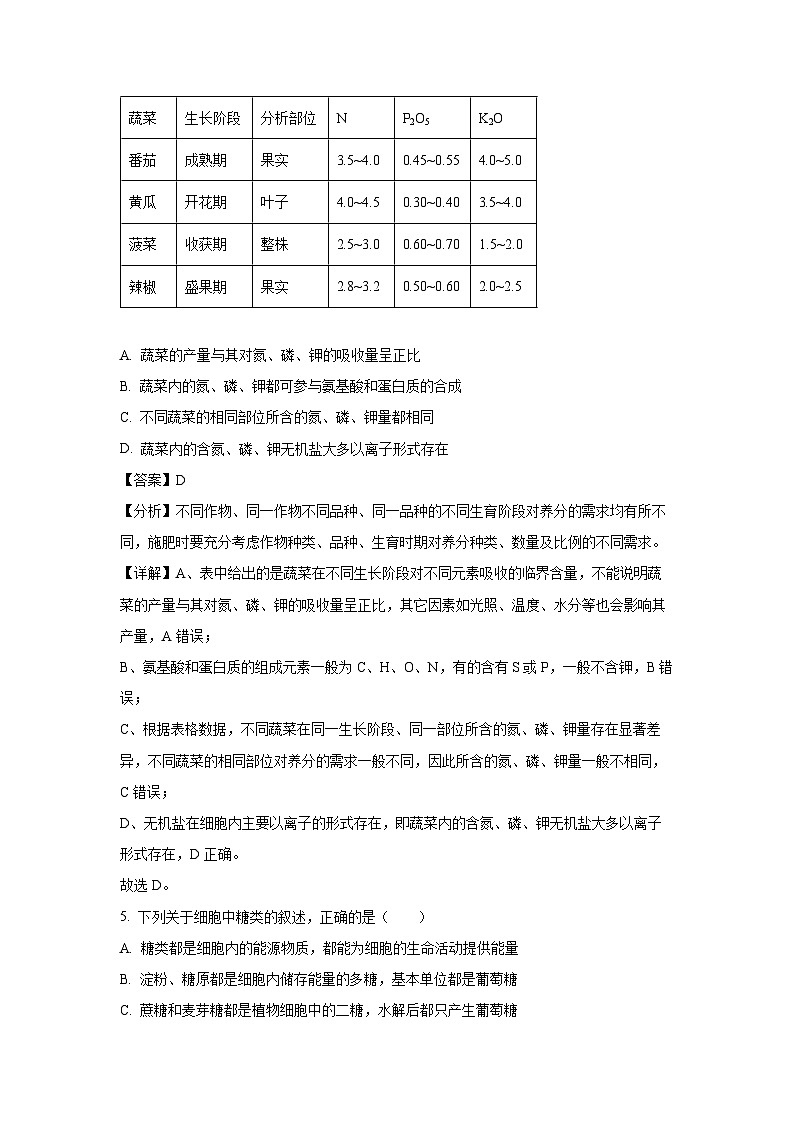 山西省晋城市2024-2025学年高一上学期12月月考生物试卷（解析版）第3页
