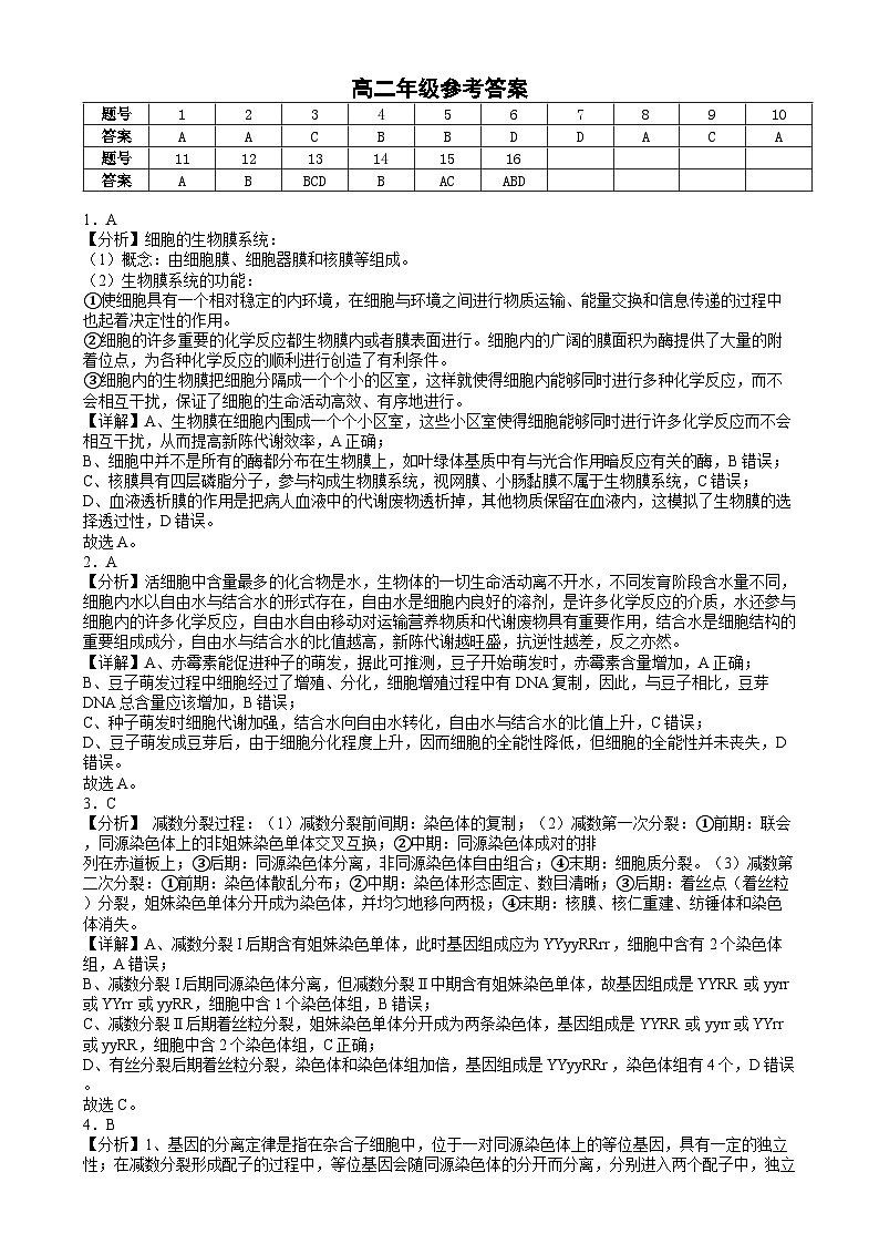 湖南省浏阳市2024-2025学年高二上学期期末考试生物答案第1页