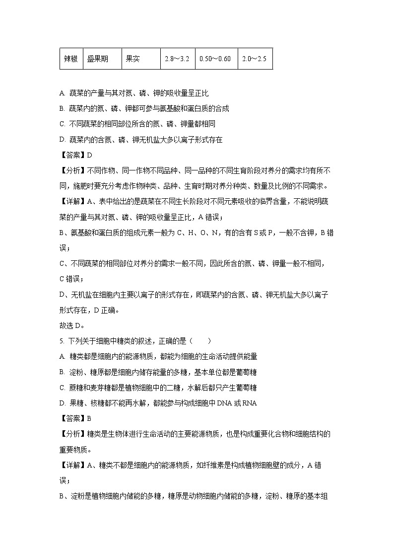 2024~2025学年山西省高一上学期12月月考生物试卷（解析版）第3页