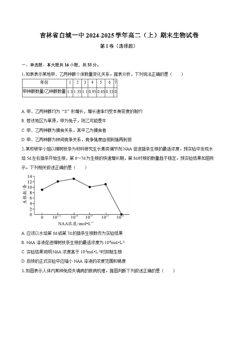 吉林省白城一中2024-2025学年高二（上）期末生物试卷第1页