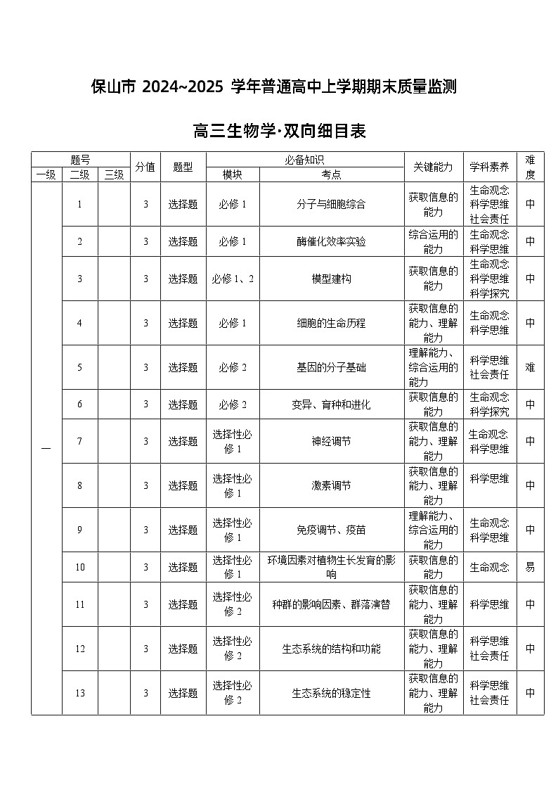 云南省保山市2024-2025学年高三上学期1月期末质量监测生物双向细目表第1页