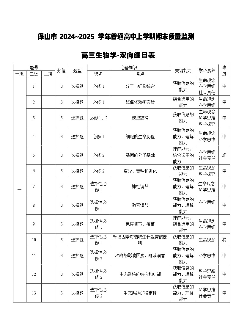 云南省保山市2024-2025学年高三上学期1月期末质量监测生物双向细目表第1页