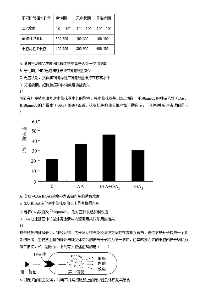 安徽省马鞍山市第一中学2024-2025学年高二上学期12月月考生物试题  Word版无答案第3页