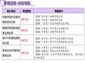 第04讲 细胞呼吸和光合作用（上课课件）-2025年高考生物二轮复习（新高考通用）