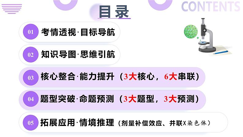 第08讲 伴性遗传和人类遗传病（上课课件）-2025年高考生物二轮复习（新高考通用）第2页