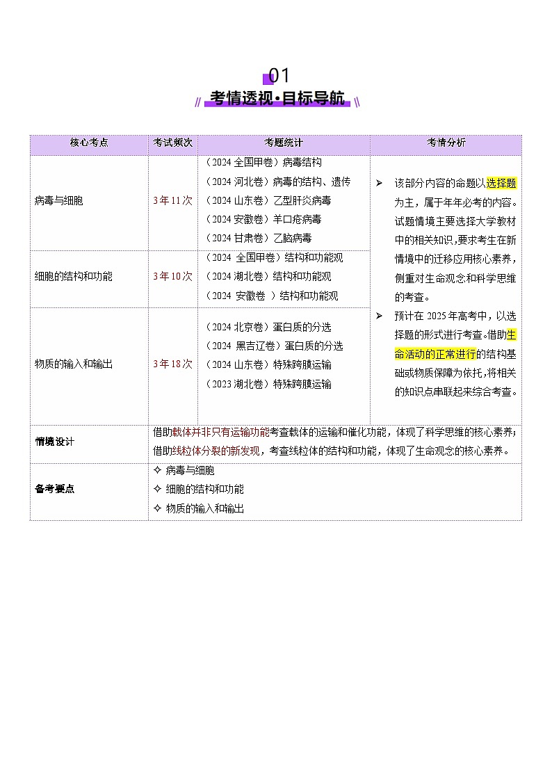 第02讲 细胞的基本结构、功能和物质进出细胞的方式（讲义）-2025年高考生物二轮复习（新高考通用）  （原卷版）第2页