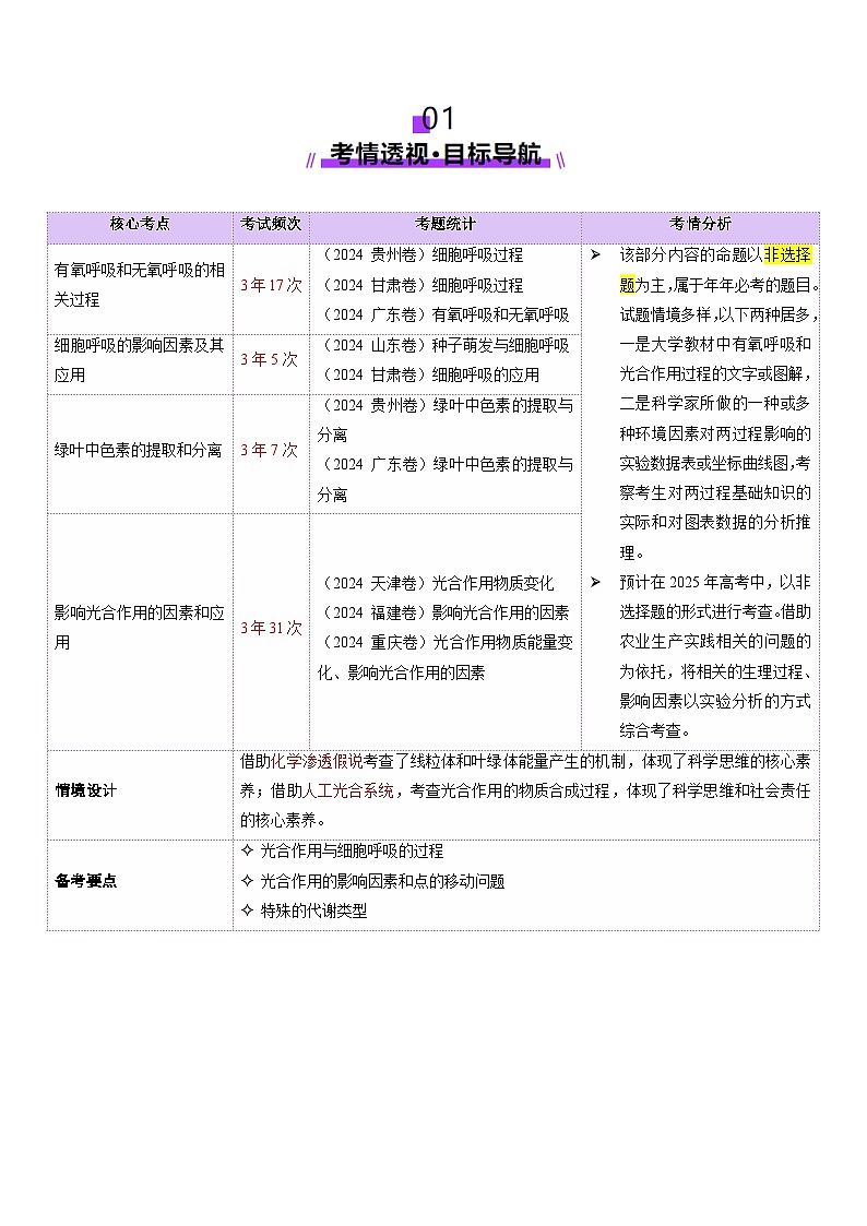 第04讲 细胞呼吸和光合作用（讲义）-2025年高考生物二轮复习（新高考通用）  （原卷版）第2页
