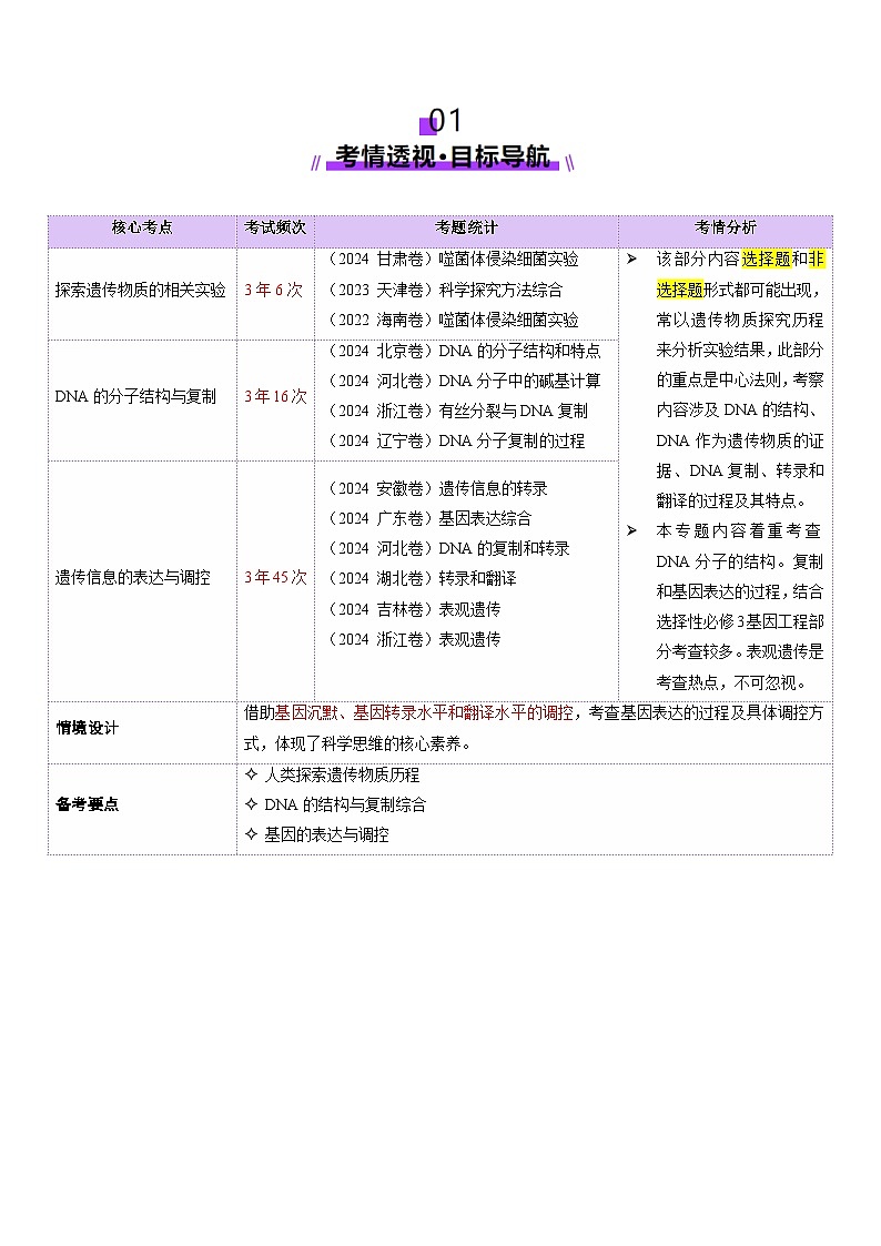 第09讲 基因的本质和表达（配套讲义）-2025年高考生物二轮复习（新高考通用）  （解析版）第2页