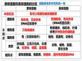 第二章第一节细胞中的元素和化合物课件