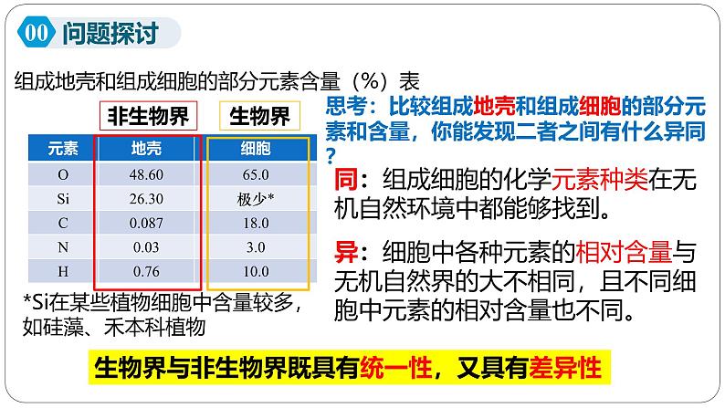 第二章第一节细胞中的元素和化合物课件第4页