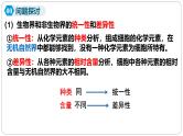 第二章第一节细胞中的元素和化合物课件