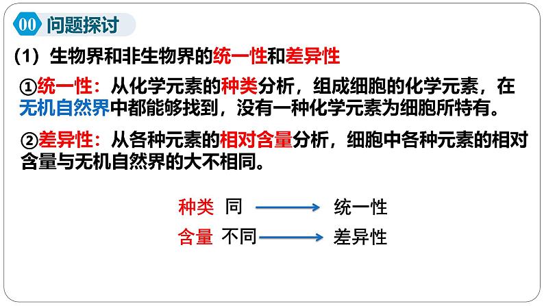 第二章第一节细胞中的元素和化合物课件第5页