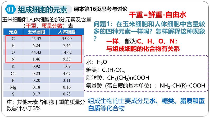 第二章第一节细胞中的元素和化合物课件第6页