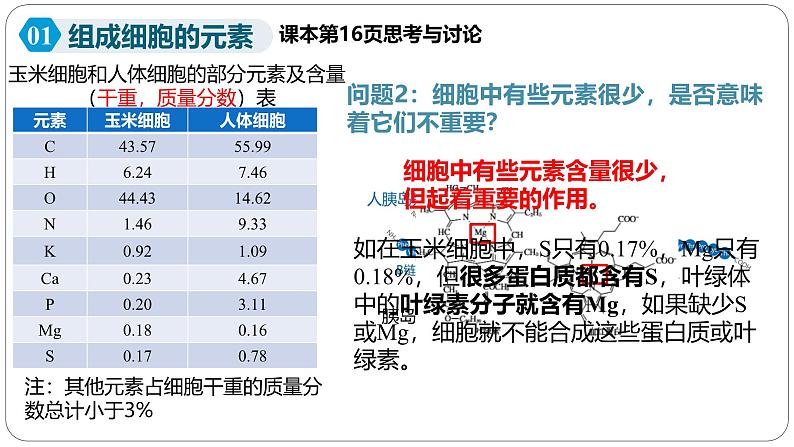 第二章第一节细胞中的元素和化合物课件第7页