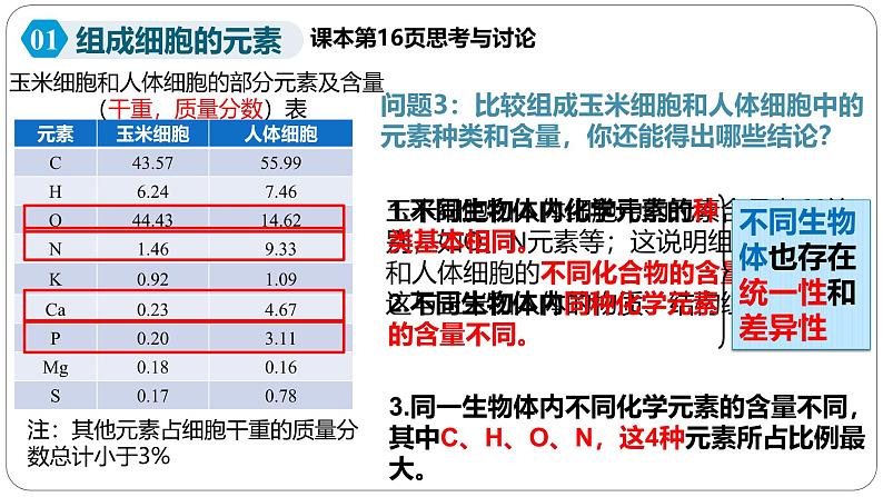 第二章第一节细胞中的元素和化合物课件第8页