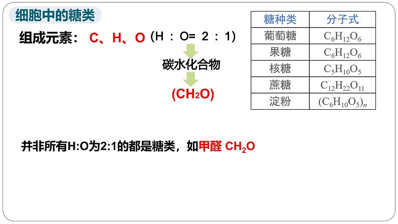 第二章第三节细胞中的糖类和脂质课件第一课时第6页