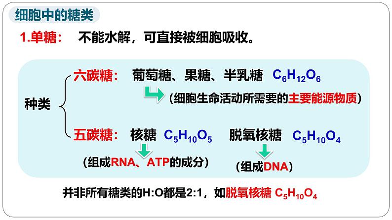 第二章第三节细胞中的糖类和脂质课件第一课时第8页