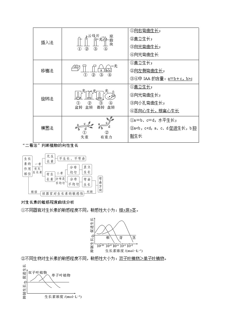 专题08 植物生命活动的调节（原卷版）（3大模板）-2025年高考生物答题技巧与模板构建（新高考通用）第3页