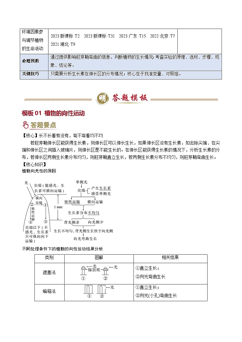 专题08 植物生命活动的调节（解析版）（3大模板）-2025年高考生物答题技巧与模板构建（新高考通用）第2页