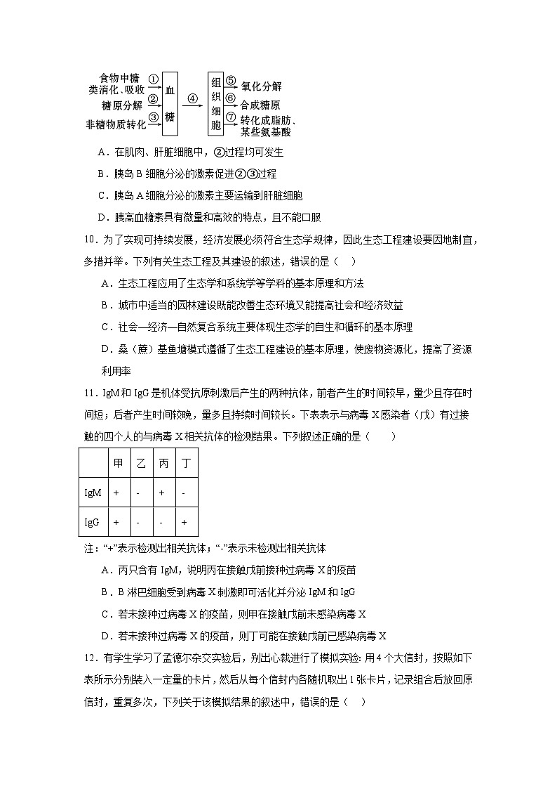 2025届广东省高三第一次模拟考试一模生物试题第3页
