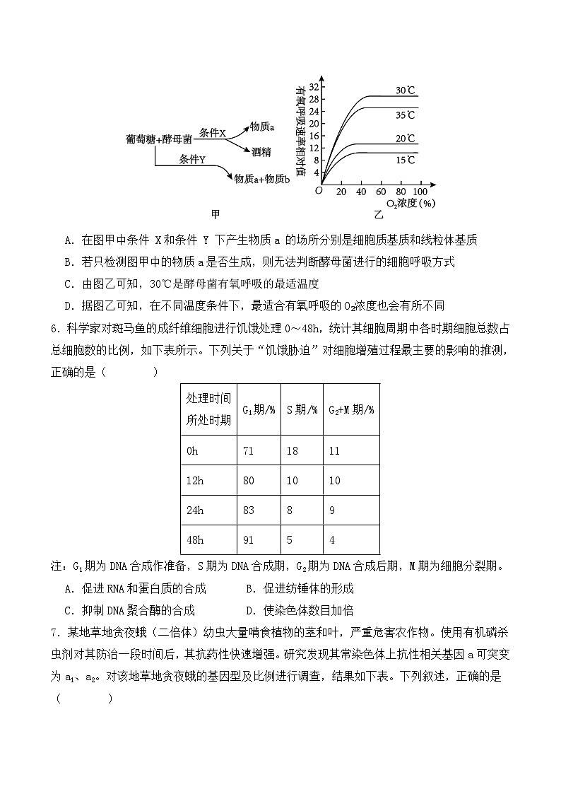 二轮题型突破卷（2）（原卷版） 【高考生物】二轮热点题型归纳与变式演练第3页