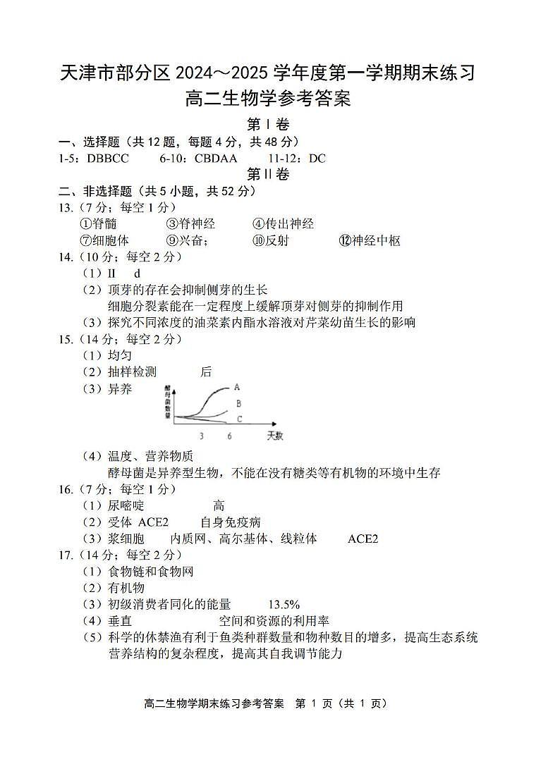 天津市部分区2024-2025学年高二上学期期末生物试题答案第1页