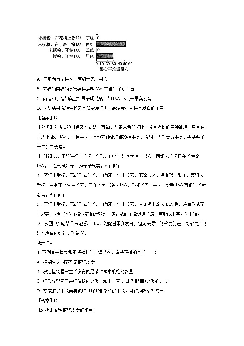 山东省昌邑市2024-2025学年高二上学期11月期中考试生物试卷（解析版）第2页