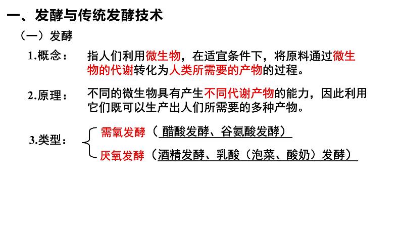 1.1传统发酵技术的应用 课件（内嵌视频）第5页