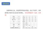 1.3发酵工程及其应用 课件（内嵌视频）