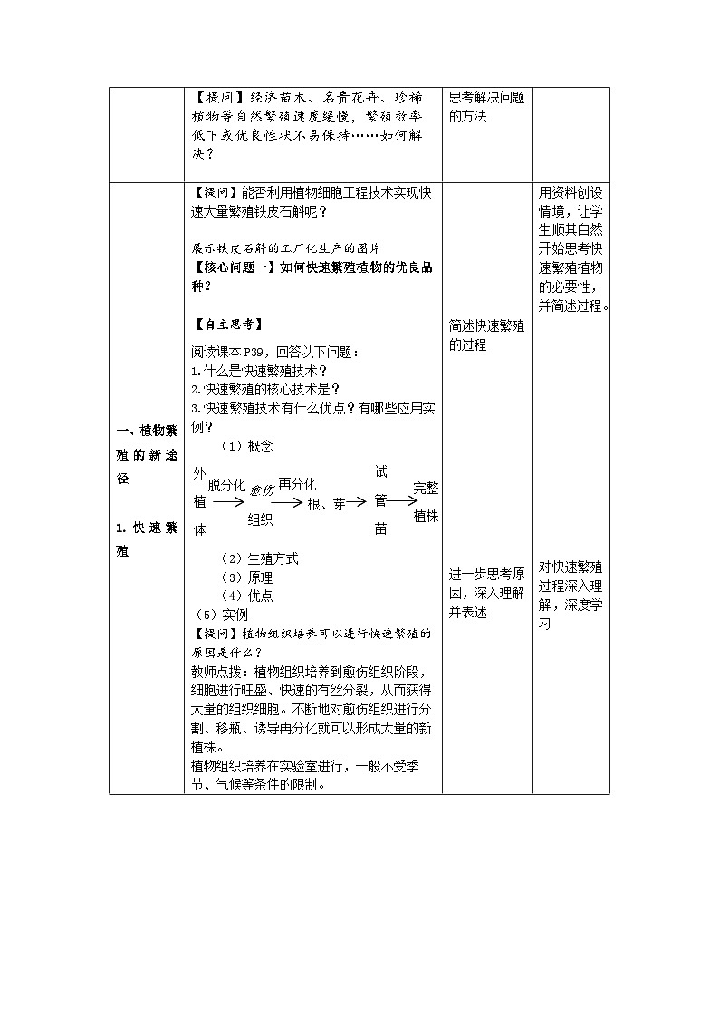 2.1.2植物细胞工程的应用 教案（表格式）第2页