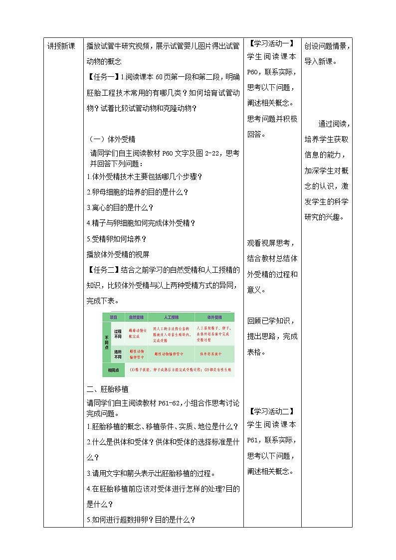 2.3.2胚胎工程技术及其应用 教案（表格式）第2页