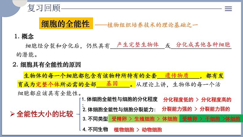 2.1.1植物细胞工程的基本技术 课件（内嵌视频）第6页