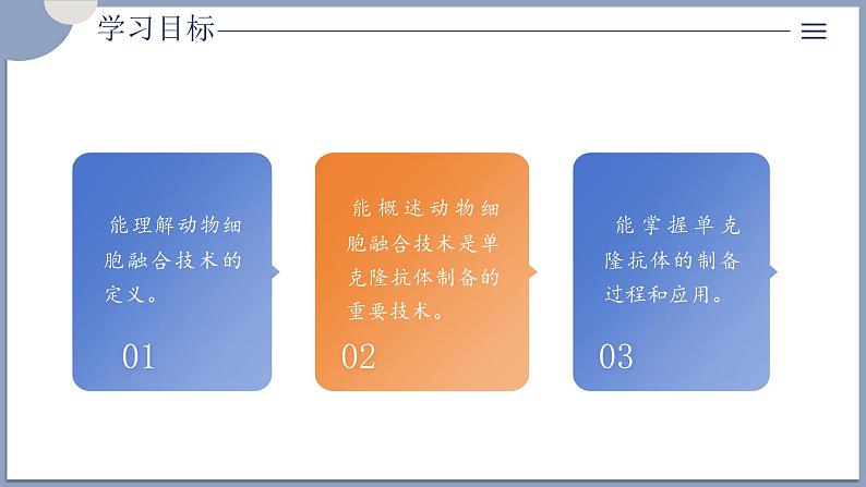 2.2.2动物细胞融合技术与单克隆抗体 课件（内嵌视频）第2页