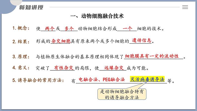 2.2.2动物细胞融合技术与单克隆抗体 课件（内嵌视频）第5页