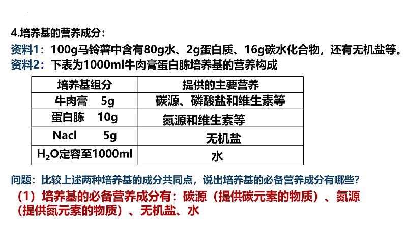 1.2.1微生物的培养技术及应用（第一课时）课件（内嵌视频）第7页