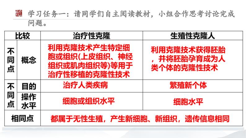 4.2关注生殖性克隆人 课件（内嵌视频）第5页