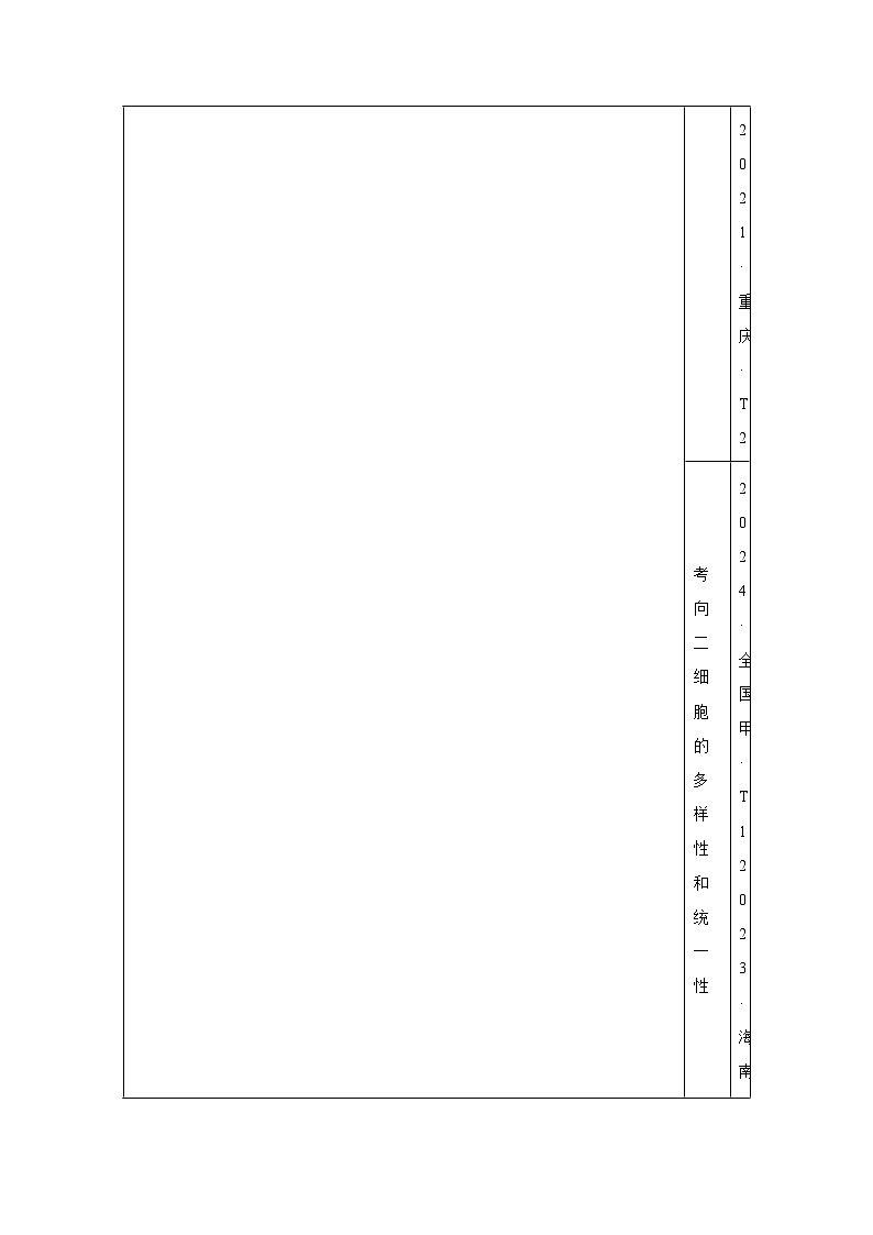 专题01细胞概述及其分子组成-备战2025年高考生物真题题源解密（新高考通用）第3页